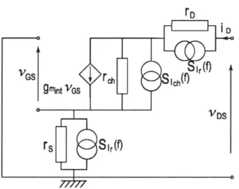 Figure  2-2 : Schéma équivalent en petits signaux du transistor MOSFET en régime linéaire associé aux sources  intrinsèques du bruit basse fréquence