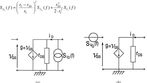 Figure  2-3 : Schéma équivalent vu de l’extérieur du transistor MOSFET, (a) avec une source de bruit en sortie, (b)  avec une source de bruit en entrée