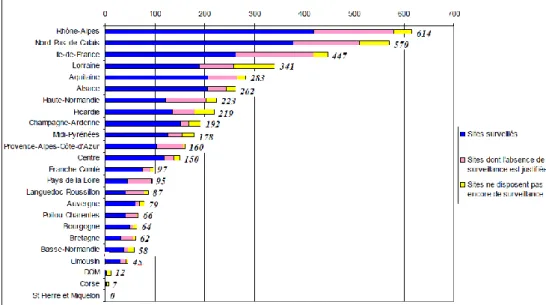 Figure 8: Les principaux polluants détectés dans les sols et les eaux souterraines  en France (Chiffre en %,  source : Basol, consulté le 23/04/2012) 