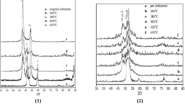 Figure 6 : Diffractogrammes de diffraction de rayons X d’un acier inoxydable AISI 304 nitruré sans  prétraitement de DPS (1) et avec prétraitement de DPS (2) à différentes températures de 