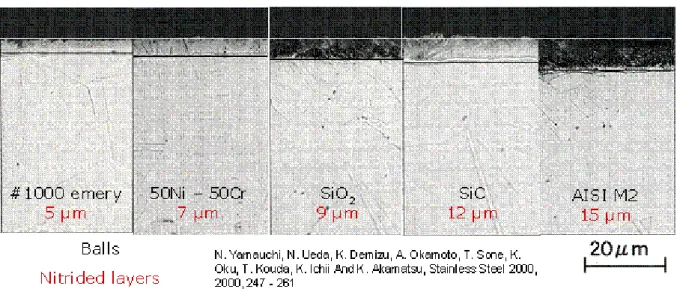 Figure 7 : Micrographies optiques en coupe transverse d'échantillons prétraités par grenaillage de  précontrainte et nitrurés