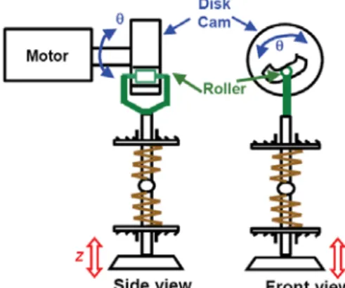 Fig. 4. The valve, the brush dc motor, and the brushless dc motor. 