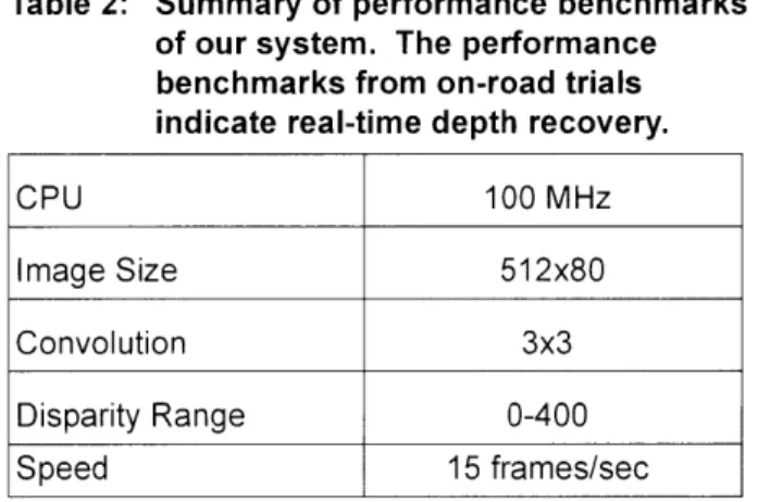 Table  2:  Summary  of performance  benchmarks of our system.  The  performance benchmarks  from  on-road  trials indicate  real-time  depth  recovery.