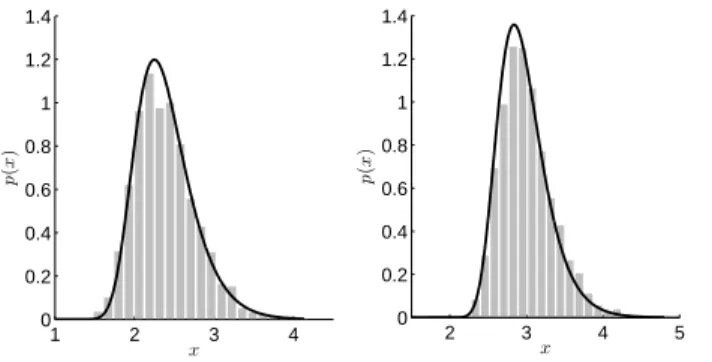 Figure 6. Estimate of hk f TR (t) k ∞ i as a function of B T .