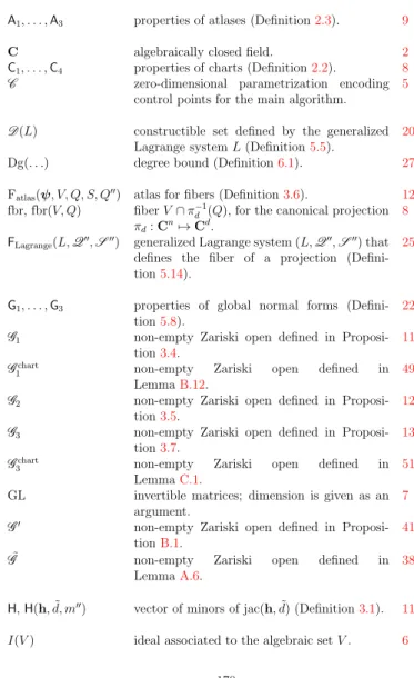 Table of notations