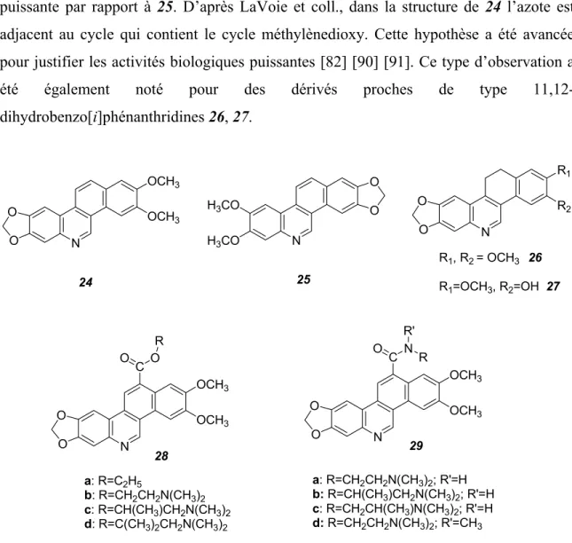Figure 22 : Dérivés de benzo[i]phénanthridine substitués 