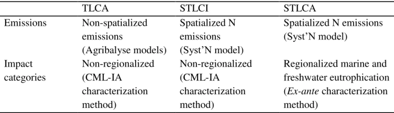 Table  5.2.  Summary  of  the  three  approaches  used  in  this  paper:  (1)  territorial  life  cycle  assessment  (TLCA),  (2)  spatialized  territorial  life  cycle  inventory  and  (3)  spatialized  territorial life cycle assessment (STLCA)