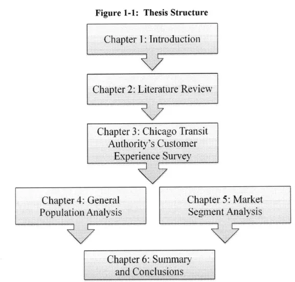 Figure  1-1:  Thesis  Structure