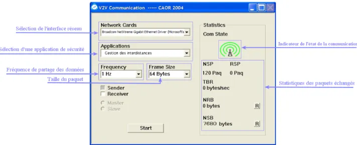 Fig. 3.9  L'interface du composant MapsPcap pour la gestion des communications V2V