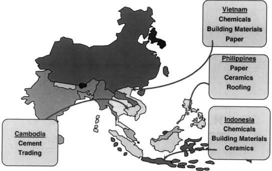 Figure 3.7:  Production Expansion Plan in Southeast  Asia
