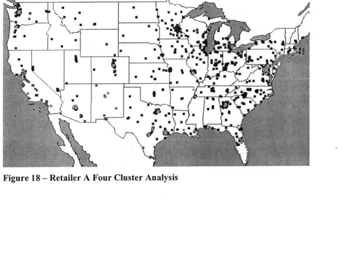 Figure 18  - Retailer A  Four Cluster Analysis