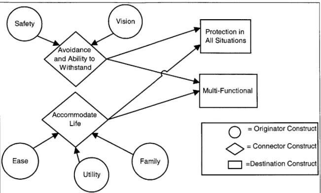 Figure 2.  2 - An  Abridged  Mental  Map  in Relation  to  a Vehicle