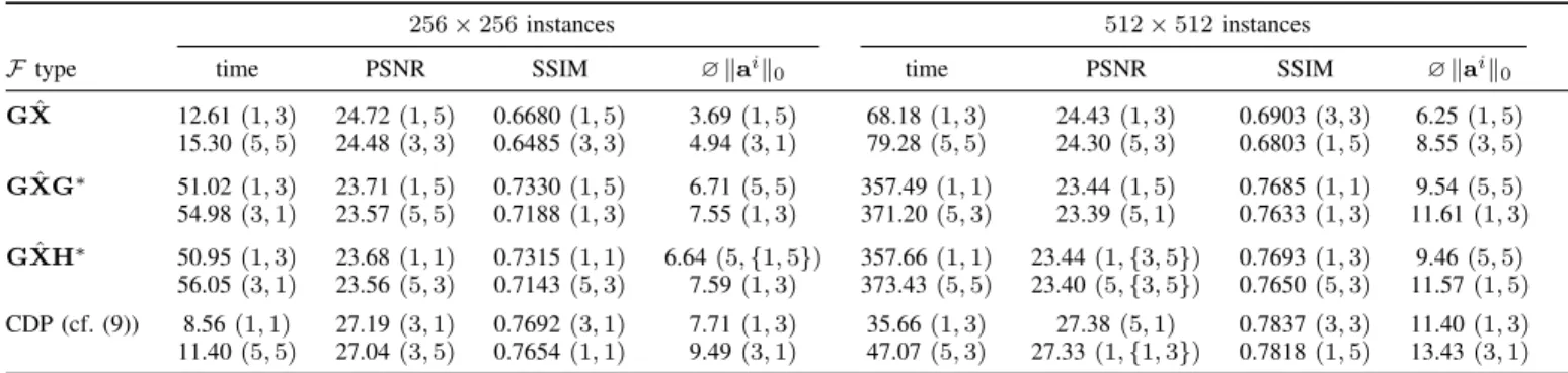 TABLE II