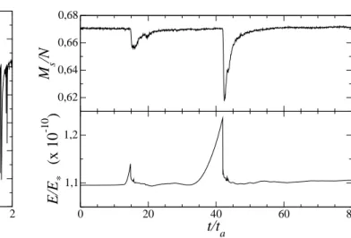 Fig. 3 Number M s of sliding contacts for the compression ex- ex-periment shown in Fig