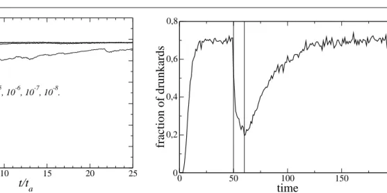 Fig. 5 Number of sliding contacts after applied pulses of varying dimensionless amplitude p a - see Eq