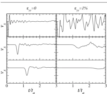 Fig. 7 The x-component of the perturbed velocity as a function of time during pulse transmission experiments for selected grains, with p a = 10 − 10 