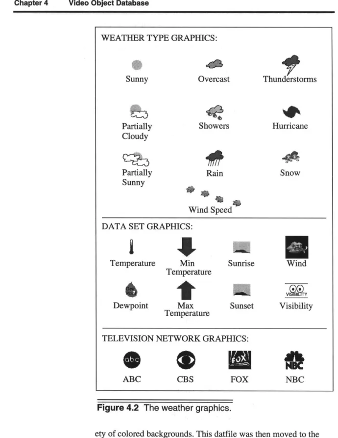 Figure  4.2  The weather graphics.