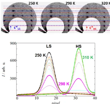 Fig. 3 shows the intensity diffracted in the reciprocal space  by the crystal for different temperatures, measured in the