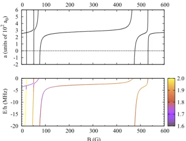 FIG. 10. Scattering length a as a function of the magnetic field B for Na | 1,1  + 41 K | 1,1  collisions (top panel) in the s wave.