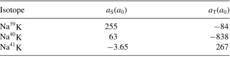 TABLE I. Singlet and triplet scattering lengths a S,T obtained according to our optimized potentials for different NaK isotopic pairs.