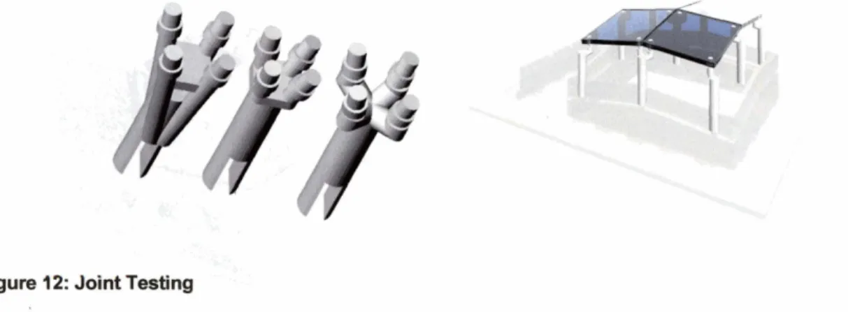 Figure 12:  Joint Testing 