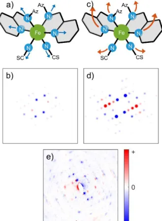 Figure  4.  Model  comparison.  a)  Model  1:  Elongation  of  Fe–N  coordination  bond by an average of 0.2 Å