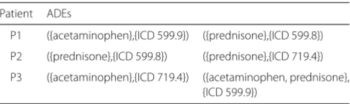 Table 1 Example of a dataset containing 3 patients with 2 ADEs each, in lexicographic order