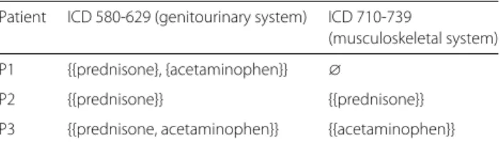 Table 5 Example of representation of patient ADEs for
