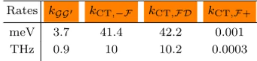 Table I. Table of computed and dominant thermal reaction rates. The parameters are those of Fig.3, for ∆ ef = −0.2 eV (see grey arrow (a)).