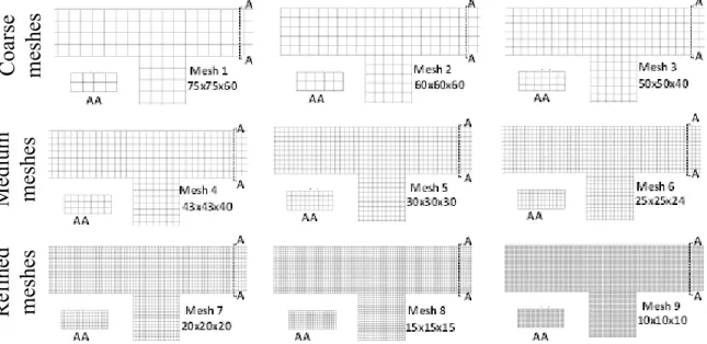 Figure 43. Vue de dessus et section transversale des 9 maillages testés.  