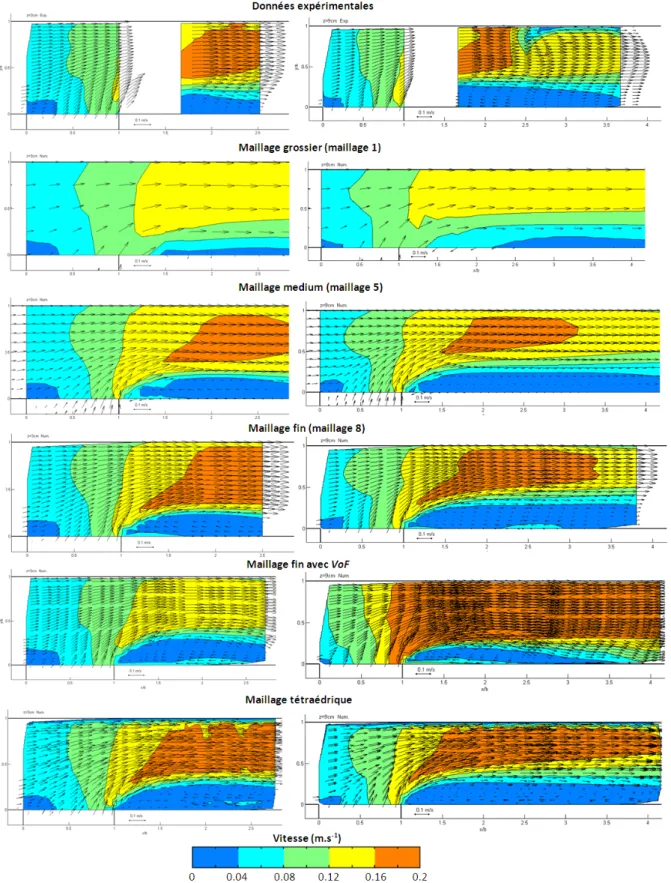 Figure 44. Champs de vitesses horizontaux pour les élévations z = 3 cm (à gauche) et z = 9 cm (à droite) pour 5 des onze  simulations effectuées avec différents maillages  