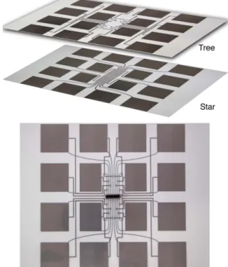 Figure 9: a) Prototype of a multi-touch sensor that imple- imple-ments the tree topology