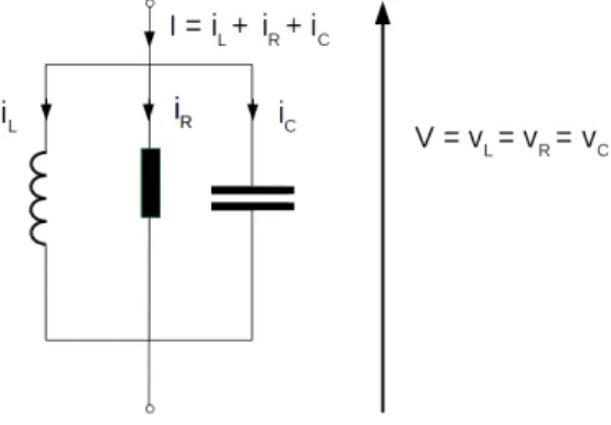 Table 4. State variables and constitutive laws for a linear parallel RLC circuit.