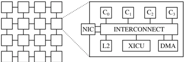 Figure 1. Manycore Architecture