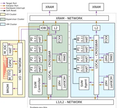 Figure 8. The TSUNAMY Architecture