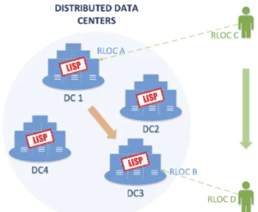 Fig. 1: Mobile cloud access reference scenario.