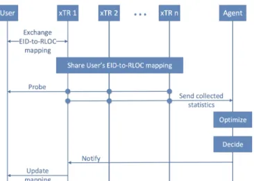 Fig. 5: Testbed network.