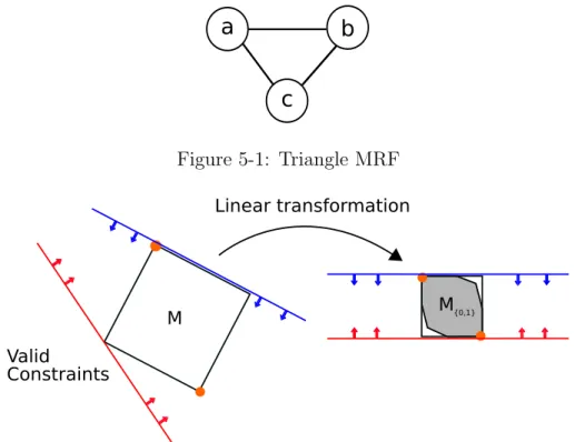 Figure 5-1: Triangle MRF