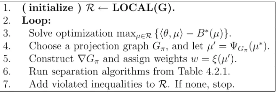Table 5.1: Cutting-plane algorithm for probabilistic inference in non-binary MRFs.
