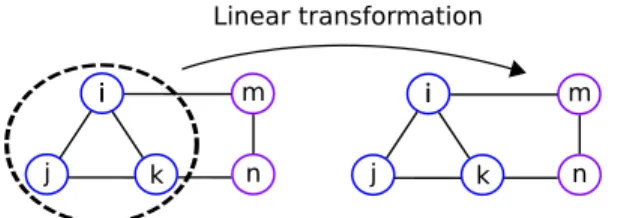 Figure 5-7: Example of a projection of a marginal vector from a non-pairwise MRF to the pairwise MRF on the same variables