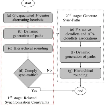 Fig. 3: Overall structure of the Dynamic Planning algorithm