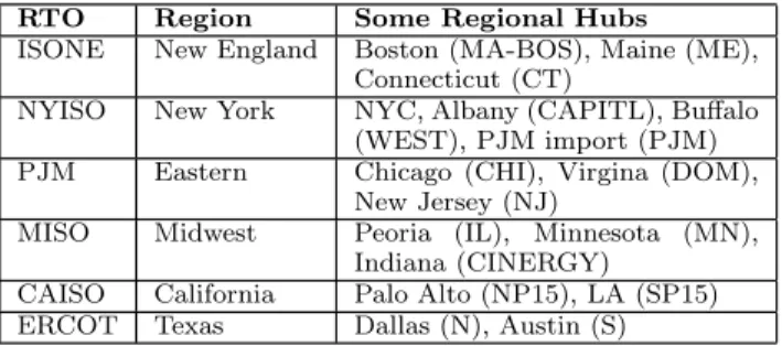 Figure 2: The different regions studied in this paper.