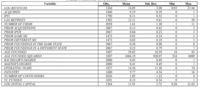 TABLE 1. DESCRIPTIVE STATISTICS 1112