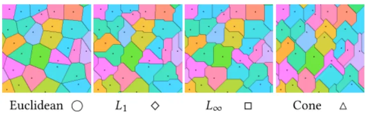 Fig. 2. The Voronoi diagram of a set of points under various distances, with their unit ball drawn next to the name.