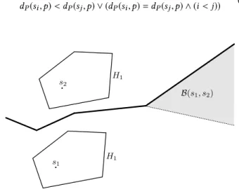 Fig. 3. A polygonal distance function.