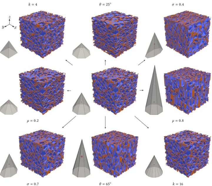 Fig. 8. Illustration of cone parameters and effect in the corresponding polyhedral Voronoi diagram