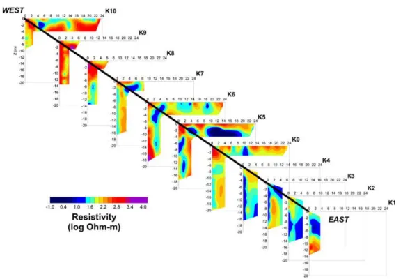 Figure 12. Les modèles de résistivité des onze profils TRE (de l’ouest à l’est) sur le mur sud de l’Acropole ((Tsourlos 