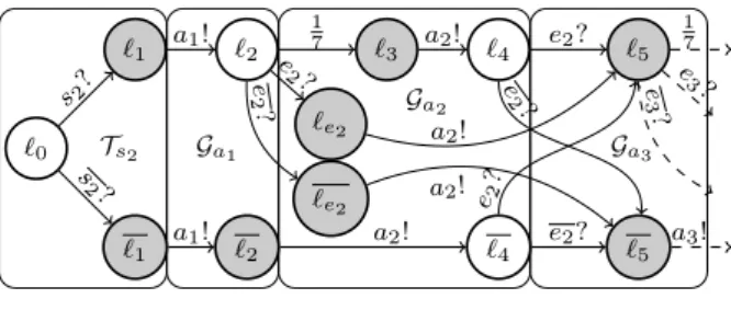 Figure 16: The FSM G s 2 for the group s 2