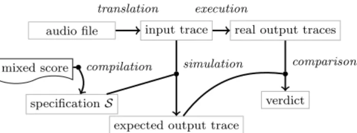 Figure 20: Audio file workflow.