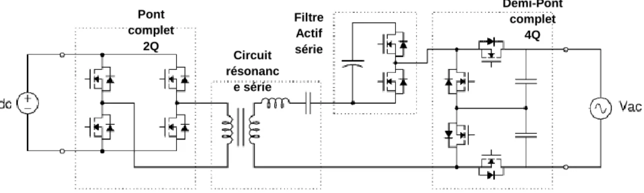 Figure 1.11. Couplage d’une source PV au réseau électrique avec un port série proposé  en [14] 